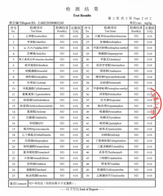 遵義市播宏獼猴桃果業(yè)有限公司檢測報告
