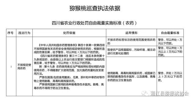獼猴桃禁采令