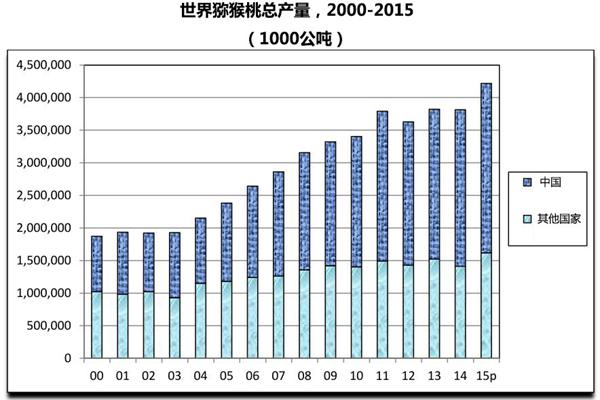 獼猴桃批發(fā)零售價(jià)格多少錢一斤
