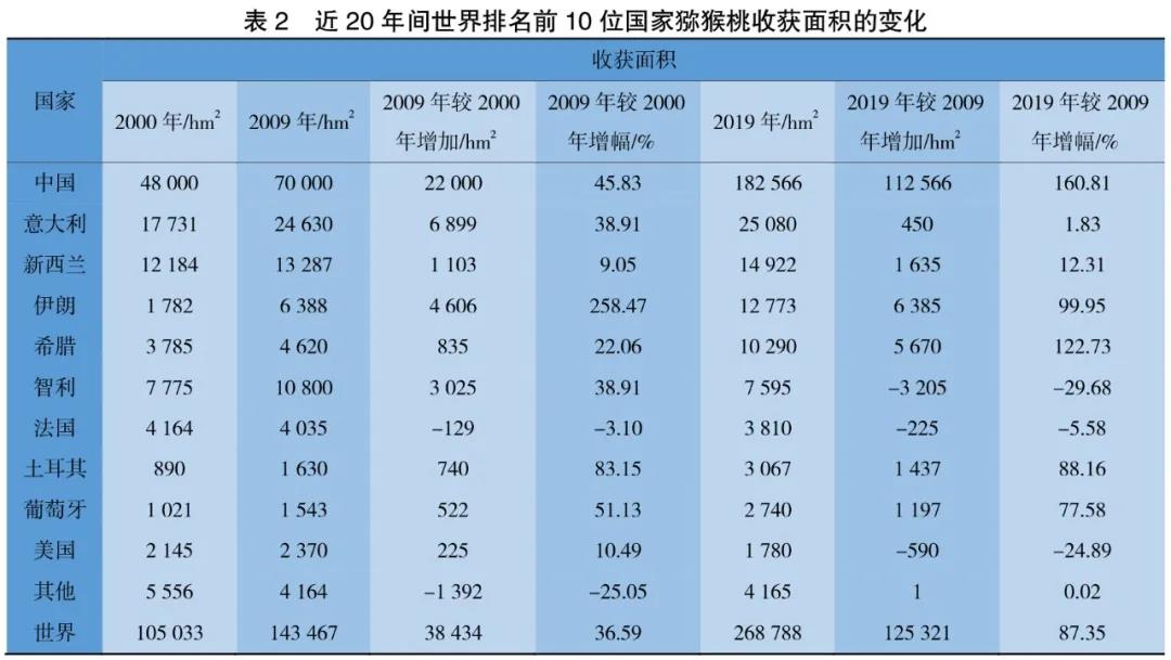 紅心獼猴桃黃心獼猴桃品種