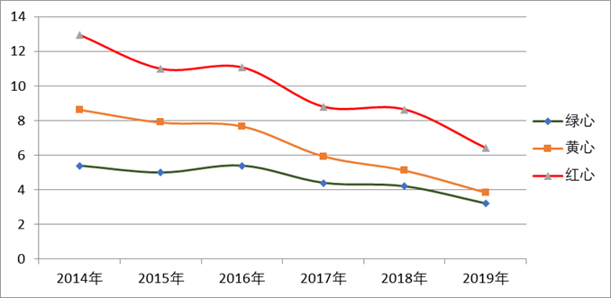 市場(chǎng)獼猴桃批發(fā)均價(jià) 市場(chǎng)獼猴桃批發(fā)均價(jià)