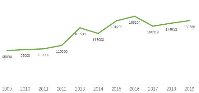 中國獼猴桃投產(chǎn)面積 中國獼猴桃投產(chǎn)面積