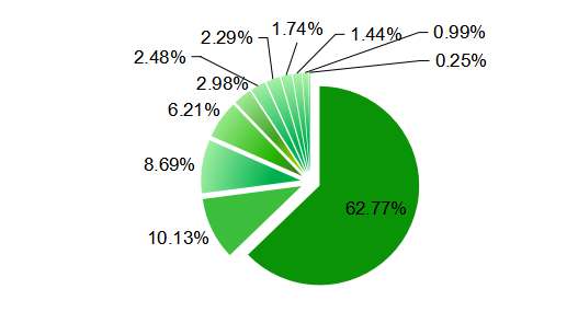 獼猴桃主要種植省份的產(chǎn)量占比 獼猴桃主要種植省份的產(chǎn)量占比