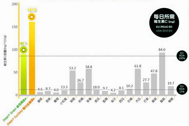 全球獼猴桃種植分布 全球獼猴桃種植分布